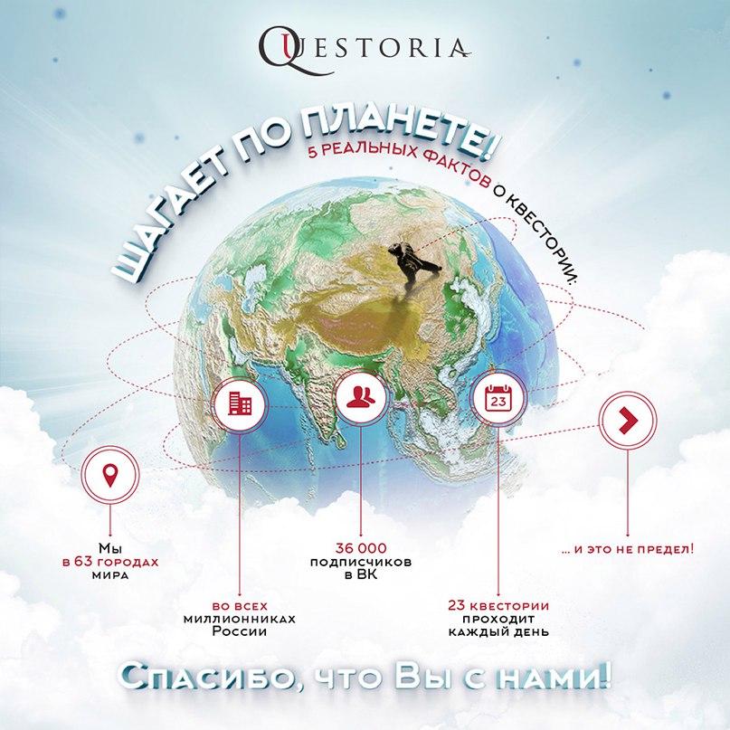 факты о квестории факты о квестории